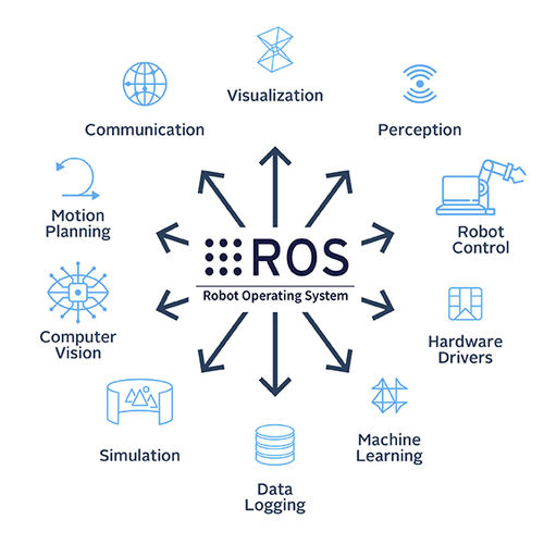 Software de programação - ROS - automationware - de desenvolvimento / de automação / industrial