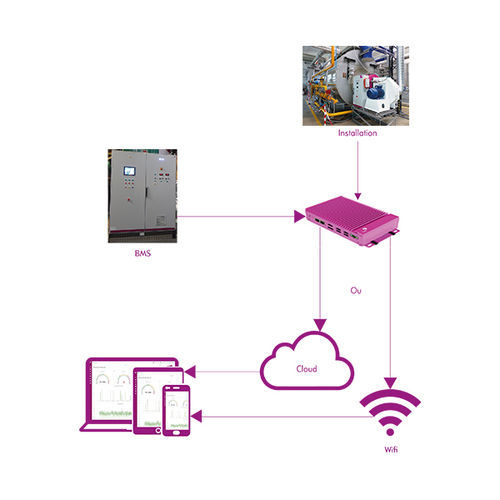Software de gestão - SMARTFLAM™ - FIVES PILLARD - de monitoramento / industrial / em tempo real