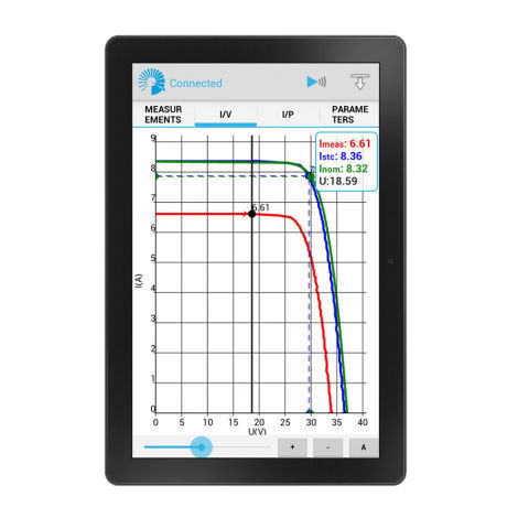 Software de medição - SW 1306 EuroLinkPV - METREL - para teste / de gestão de dados / de processo