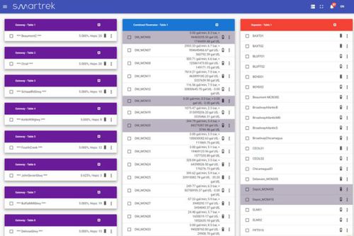 Aplicação móvel de painel de instrumentos - WEBAPP3 - Smartrek Technologies Inc. - de controle / SCADA / de telegestão