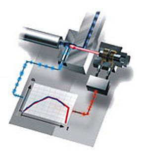 Sistema de câmara quente - Active Gate™ - Synventive Molding Solutions
