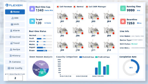 Software de segurança - FlexSCADA - Shanghai Flexem Technology Co., Ltd - SCADA / de coleta de dados / de análise