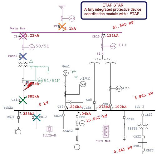 Software de animação - Sequence-of-Operation - Etap - de backup