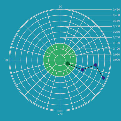 Software de balanceamento - CAROBA® Soft Software - PMB - Präzisionsmaschinenbau Bobertag GmbH - de análise de processo / de aquisição de dados / de controle