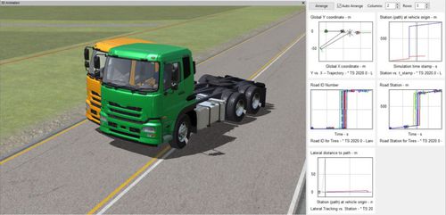 Software de análise de performance - TruckSim - AMET Srl - de simulação mecânica / de simulação dinâmica / para caminhão