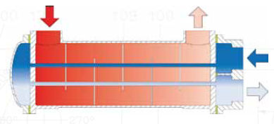 Trocador de calor de casco e tubo - SSCF - Funke - líquido-líquido / resistente à corrosão