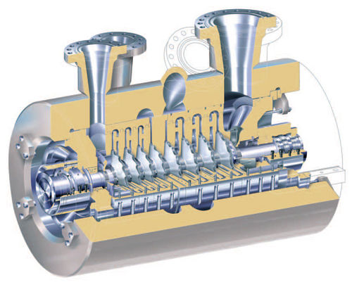 Compressor centrífugo - Rolls Royce - de gás / com motor elétrico / estacionário