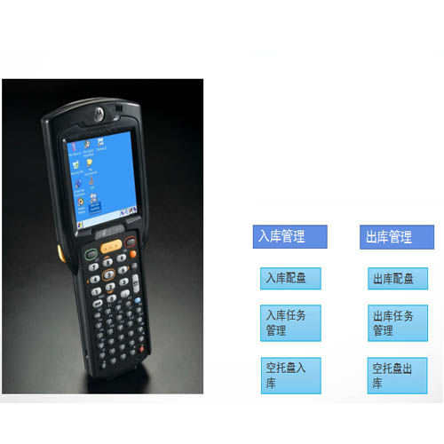 Terminal de mão - RF - Guangdong Sunli Intelligent Logistics Equipment Co., Ltd. - com teclado / sem fio