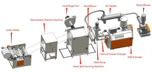 Linha de produção de não tecido - ZHANGJIAGANG QING CHEN YU MACHINERY CO., LTD. - para máscaras cirúrgicas / por meltblown
