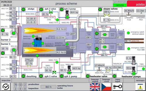 Sistema de controle para caldeira - astebo gmbh - de processo / digital / automático