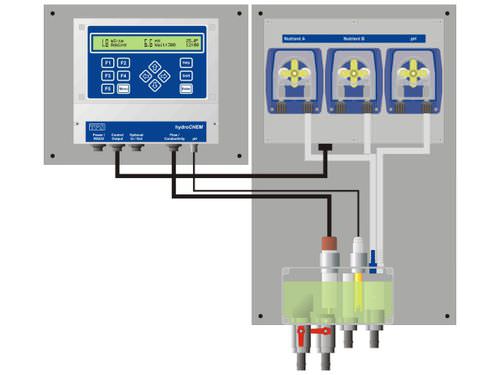 Sistema de controle para dosagem - hydroCHEM-DS - TPS - de monitoramento / automático