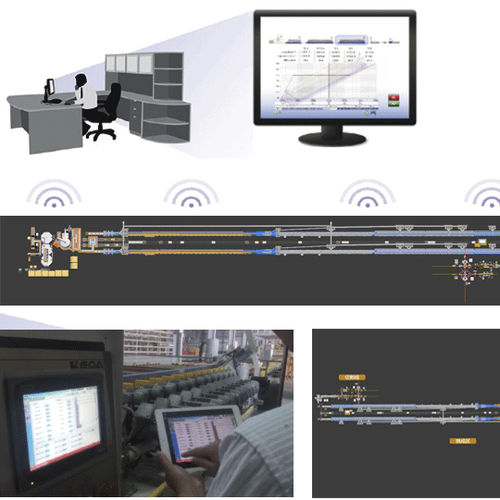 Sistema integrado de produção de perfis - KEDA INDUSTRIAL GROUP COMPANY