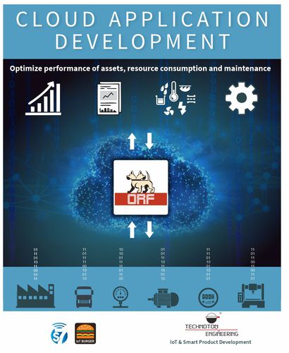 Solução de software de monitoramento - TECHNOTON - da IIoT / de automação / servidor