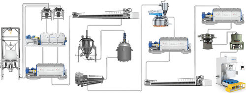 Linha de produção de cátodos de baterias - ONGOAL TECHNOLOGY CO., LTD. - automática
