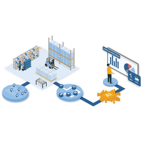 Software de análise de dados - LABS - MotionMiners GmbH - de análise de processo / de machine learning / de cadeia de abastecimento