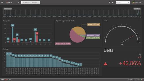 Software de análise de dados - I4Dashboard - Tesar S.p.A. - de informação econômica / OEE