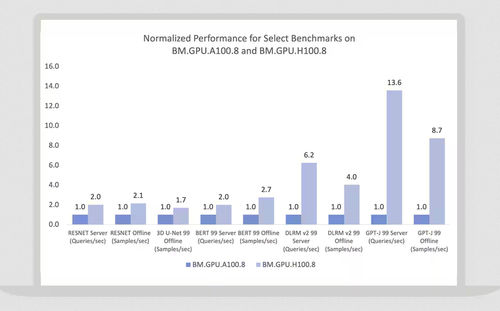 Software de armazenagem - GPU Instances - Oracle - de treinamento / de máquina / para infraestruturas