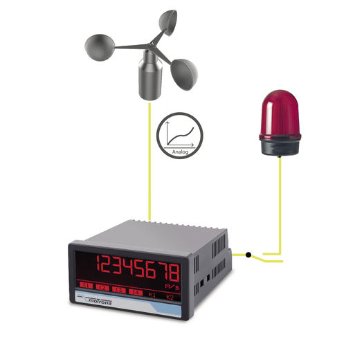 Indicador de velocidade do vento - AX350/AO/RL bzw. DX350/AO/RL - motrona - com display LED / para montagem em painel / com saída analógica