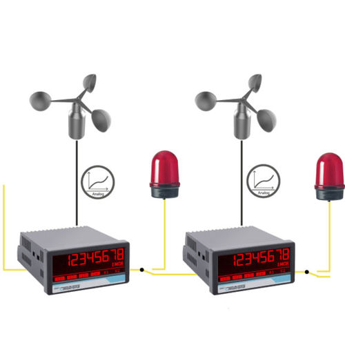 Indicador de velocidade do vento - AX350&AX350 bzw. DX305&DX350 - motrona - digital / para montagem em painel / com saída analógica