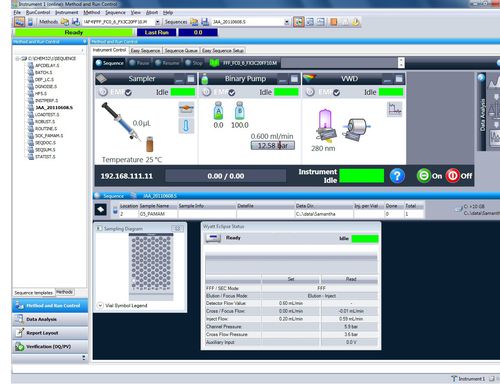 Software de coleta de dados - ECLIPSE™ - Wyatt Technology - para cromatografia / de análise / Windows