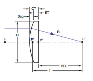 Lente plano-convexa - EALING - em sílica / UV