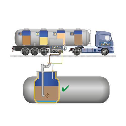 Sensor de nível óptico - O²-PID - FAFNIR GmbH - para óleo / para água / para combustível