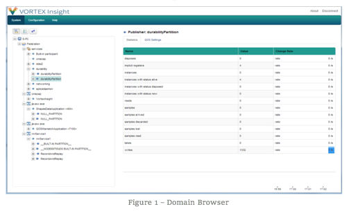 Software de monitoramento - Vortex Insight - ADLINK TECHNOLOGY - de desenvolvimento / de controle / configuração