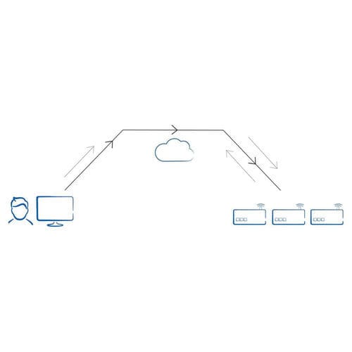 Software de gestão - Service Portal - Christ Electronic Systems GmbH - de monitoramento / para teste / de controle