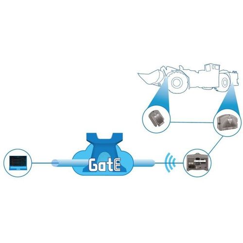 Software de manutenção à distância - GATE - Epec - de máquina / em linha