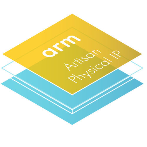 Microprocessador ARM - Artisan IP  - Arm Holdings - SoC (system-on-chip) / circuito integrado / embutido