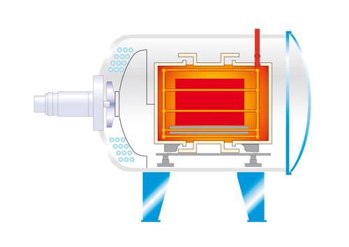 Estufa com retorta rotativa - +500 °C ... +1 320 °C, 108 - 2200 l | GL series - Ipsen International GmbH - a gás / a vácuo / horizontal