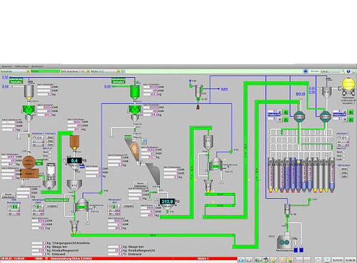Software de gestão - NEUHAUS NEOTEC - de gestão de encomendas / de controle / MES