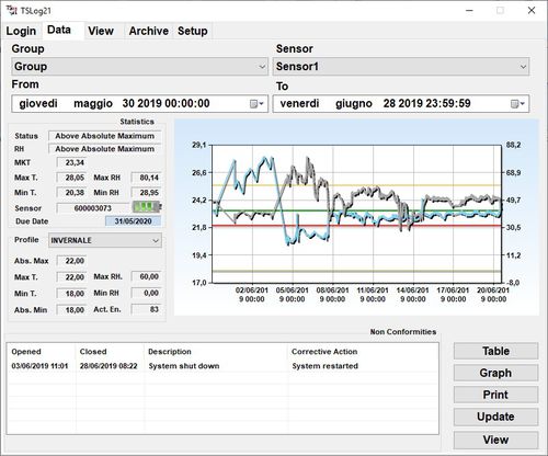 Software de gestão - TSLog 21 - Tecnosoft - de monitoramento / registrador de dados / em tempo real