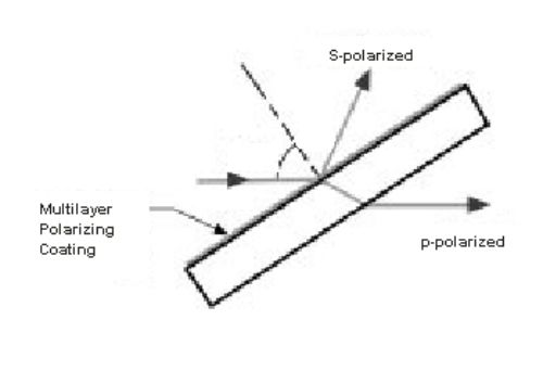 Divisor de feixe óptico - glass plate - Artifex Engineering e.K.