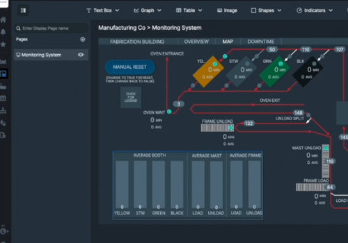 Software de monitoramento - Glassdome - de criação de laudos / de máquina / para sensor