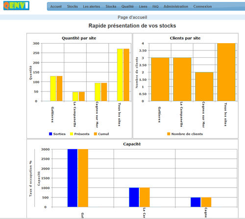 Software para gestão de armazém (WMS) - QENVI ROBOTICS - de monitoramento / de rastreamento / de gestão de stock