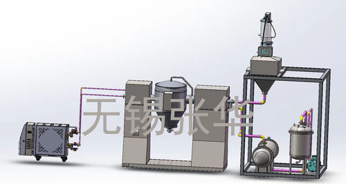 Unidade de secagem para a indústria farmacêutica - Wuxi Zhanghua Pharm&Chem Equipment Co.,Ltd