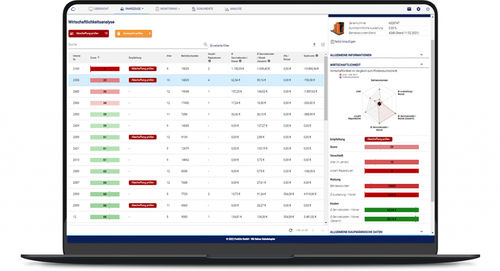 Software de gestão de frota de veículos - ForkOn GmbH - de análise / de segurança / para controle de acesso