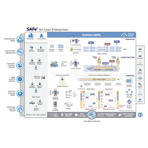 Software de gestão - TULEAP - de planejamento / de sincronização / de processo