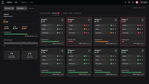 Solução de software MES - OpRize - Premier Tech Digital - de gestão / de comando / de produção