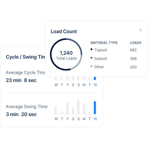 Software de gestão de frota - Fleet Management - Clue Insights Inc. - de segurança / de controle / de rastreamento