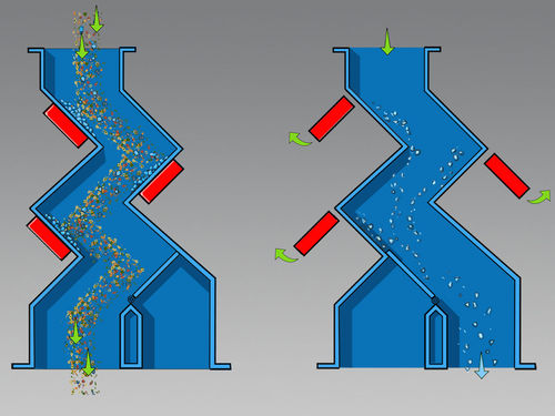 Separador em cascata - SEK-P - Goudsmit Magnetics BV - de líquidos / de partículas / magnético
