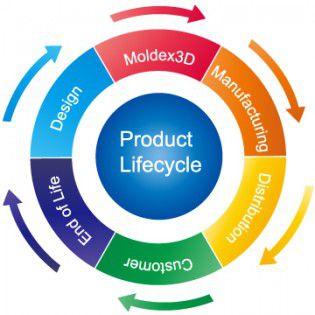 Software de gestão de ciclo de vida - iSLM - Moldex3D, CoreTech System Co., Ltd. - de simulação / de processo / baseado em tecnologia Web
