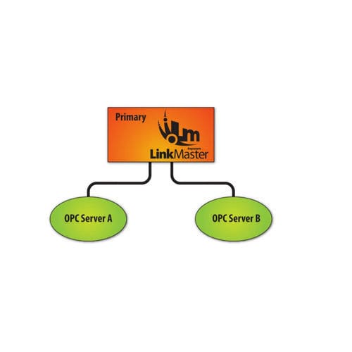 Software de programação - LinkMaster - Kepware - de otimização / de controle / de rastreamento