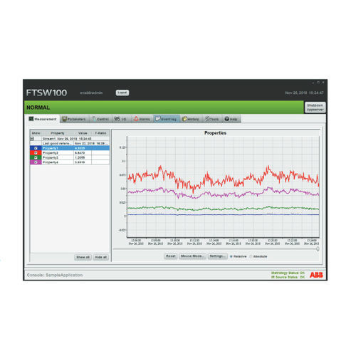 Software de processo - FTSW100 - ABB Measurement & Analytics - de gestão / de análise / de monitoramento