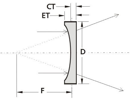 Lente plano-côncava - PCV - EKSMA Optics - em vidro BK7 / UV