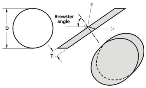 Janela de transmissão óptica com ângulos de Brewster - 410 series - EKSMA Optics