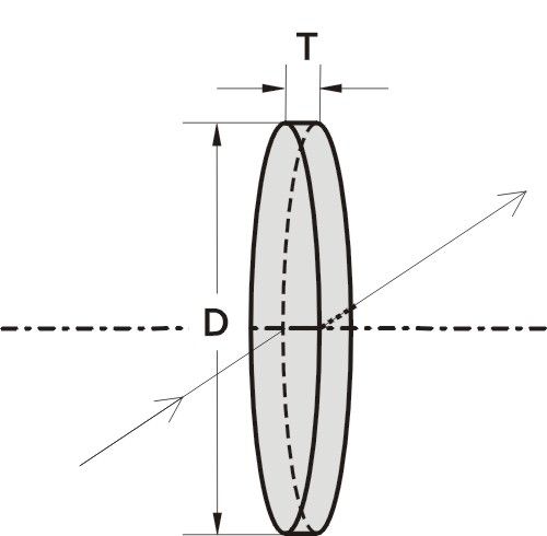 Janela de transmissão óptica - 210 series - EKSMA Optics