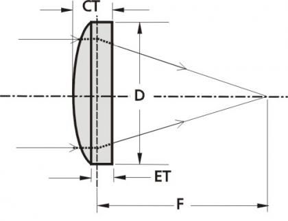 Lente esférica - EKSMA Optics - em vidro BK7 / asférica / polimento por CNC