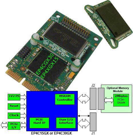 Placa FPGA PCI Express - 100996A1 - GEB Enterprise